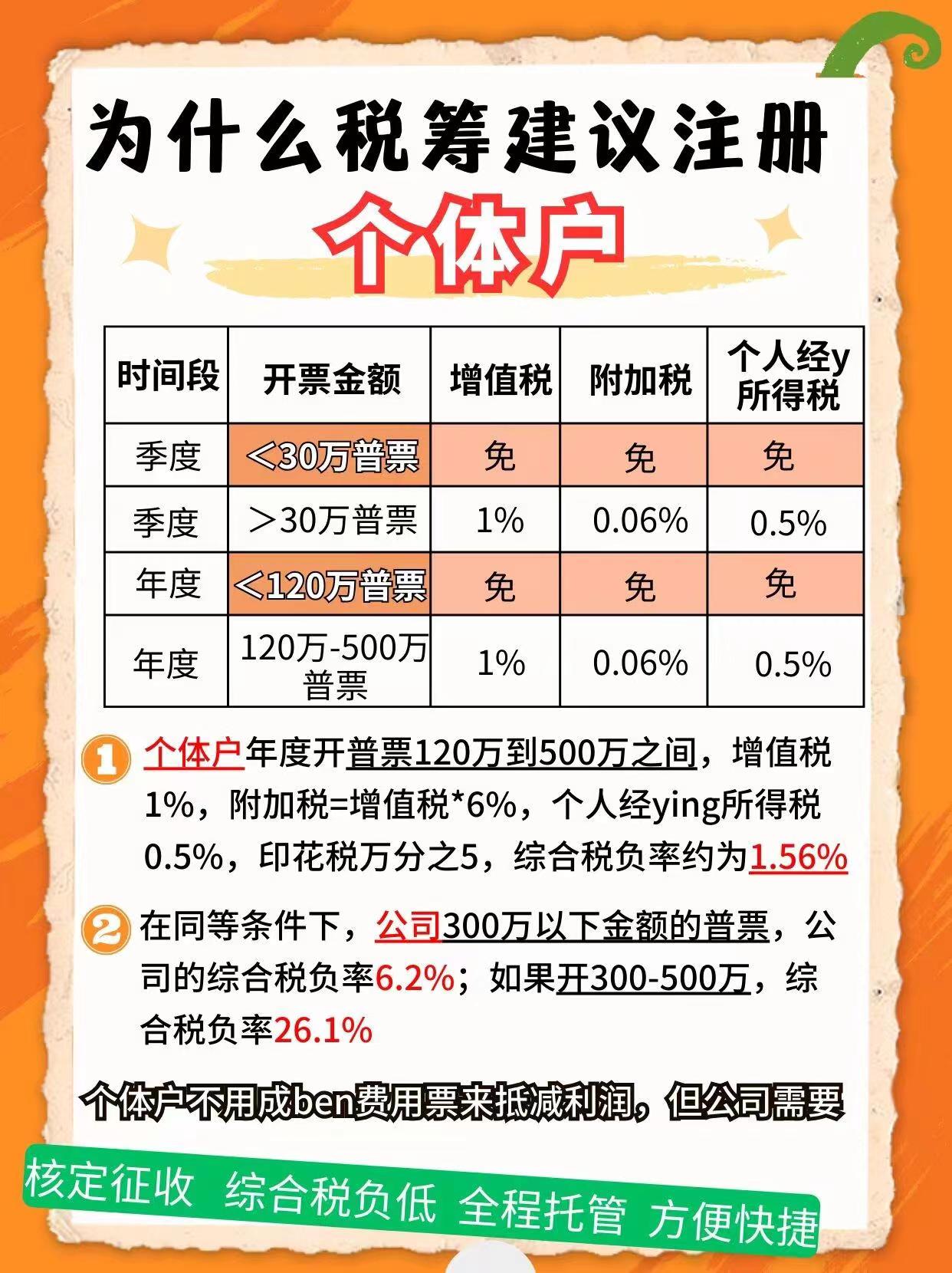 丽江9个问题带你认识个体户！